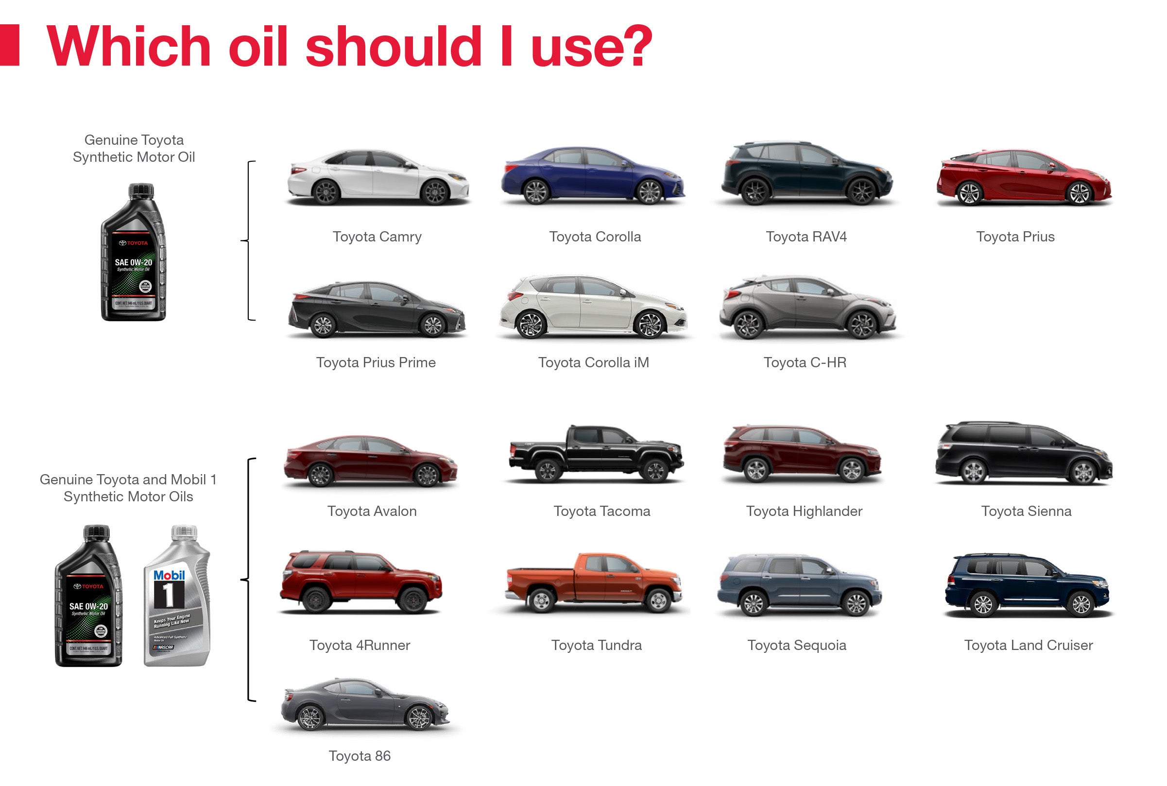 Which Oil Should I Use | Burien Toyota in Burien WA